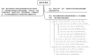 最终消费品