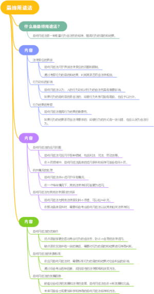 最终用途法