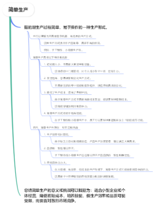 简单生产