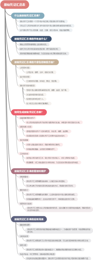 原始凭证汇总表