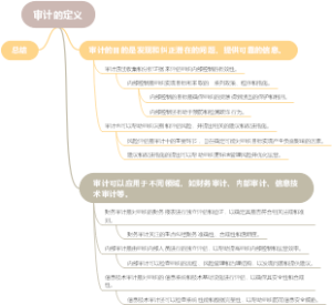 审计的定义