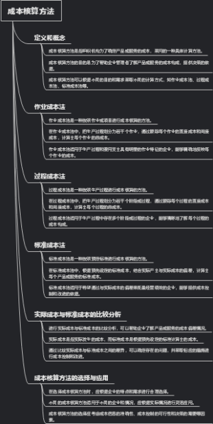 成本核算方法