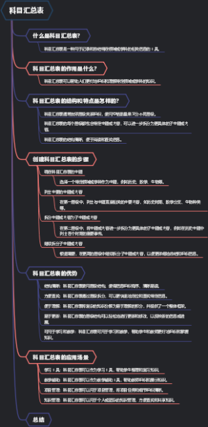 科目汇总表