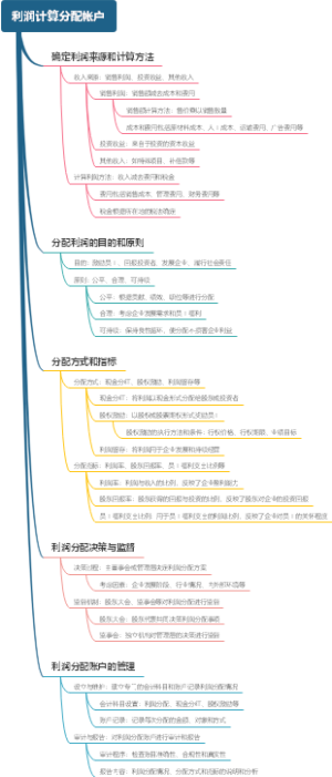 利润计算分配帐户
