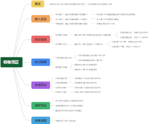 转帐凭证
