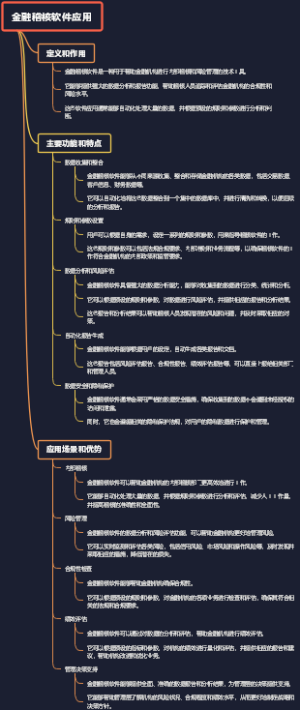 金融稽核软件应用