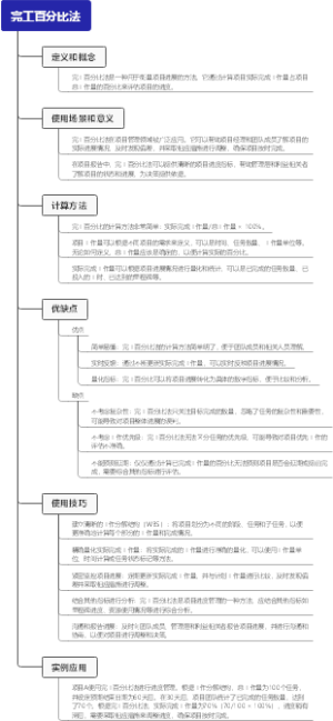 完工百分比法