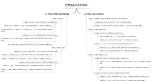 近景镜头与电影叙事