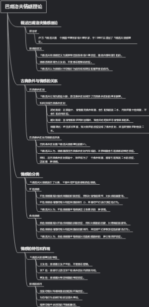 巴甫洛夫情感理论