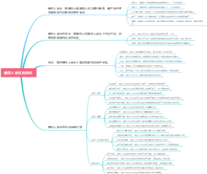 债权人会议的决议