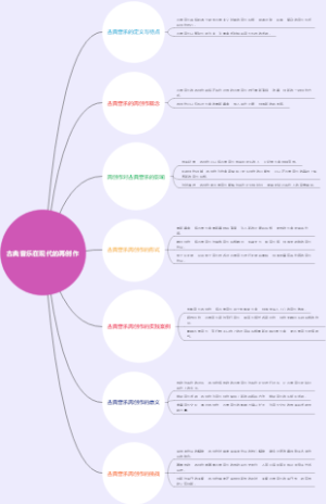 古典音乐在现代的再创作