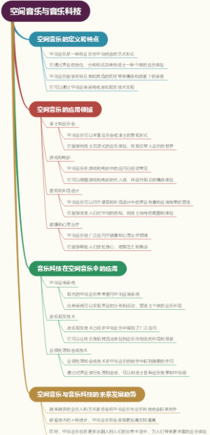 空间音乐与音乐科技