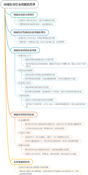 说唱乐与社会问题的反映