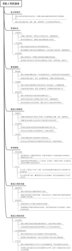 喜剧人物的塑造