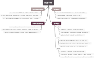 长江三峡
