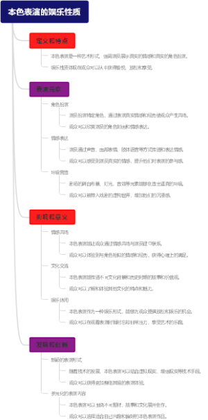 本色表演的娱乐性质