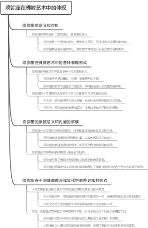 须弥座在佛教艺术中的体现