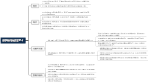 数字时代的波普艺术