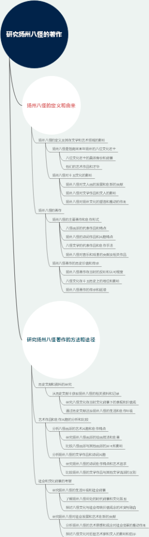 研究扬州八怪的著作