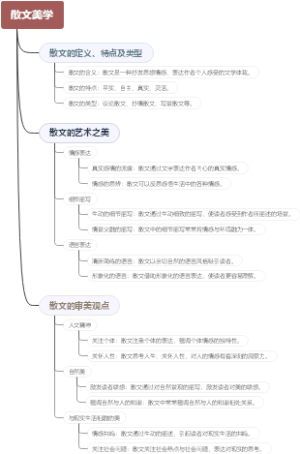 散文美学