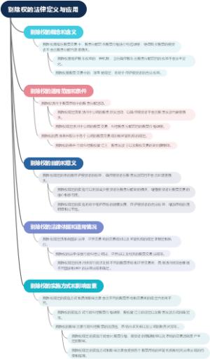 别除权的法律定义与应用