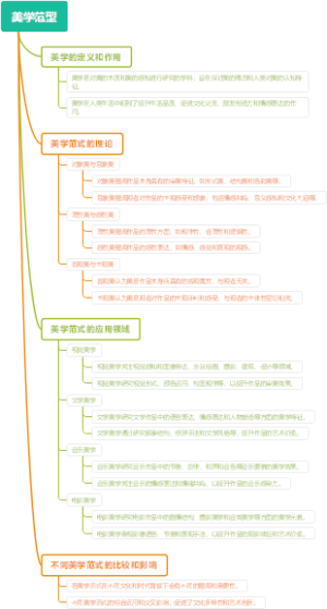 美学范型