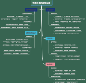 艺术元素的游戏设计