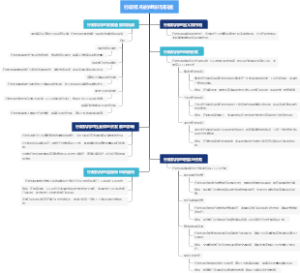 行政机构的组织与职能