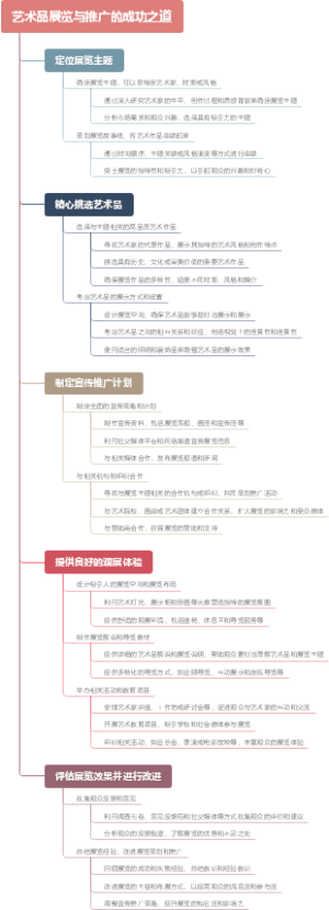艺术品展览与推广的成功之道