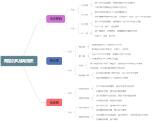 舞蹈的风格与流派
