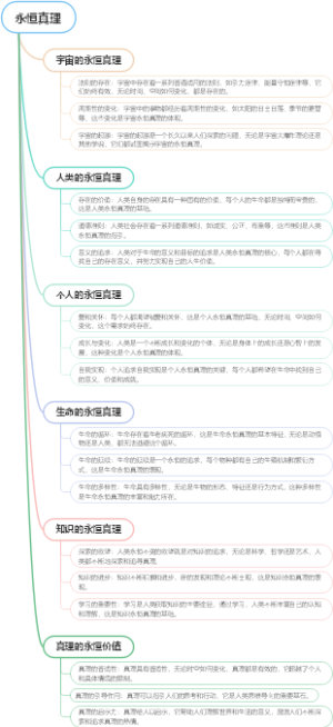 永恒真理