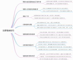 法庭笔录技巧
