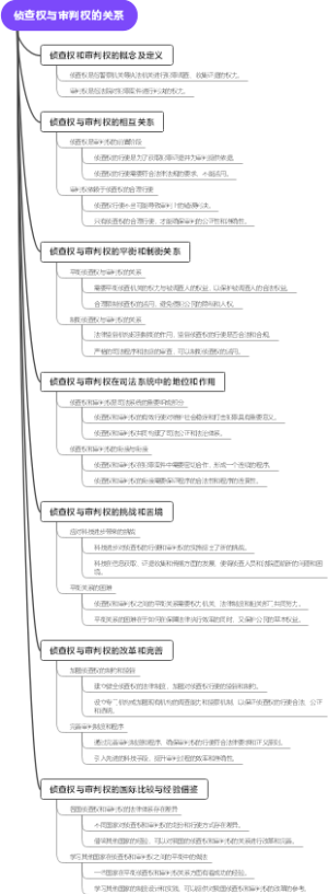 侦查权与审判权的关系