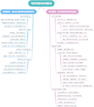 考试策略与时间管理