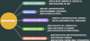 雅俗的音乐表达