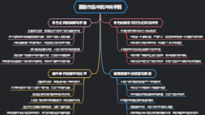 喜剧作品中的冲突矛盾