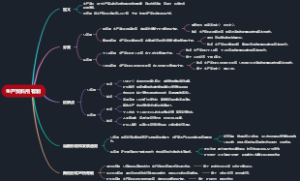 生产资料所有制