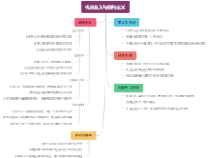 机能主义与结构主义