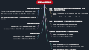 别裁伪体笔画特点