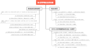 独任审判的法律依据