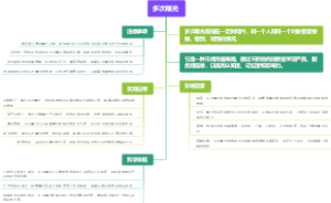 多次曝光