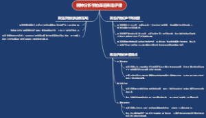 精神分析学的鼻祖弗洛伊德