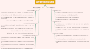 东方美学与东方文化传统