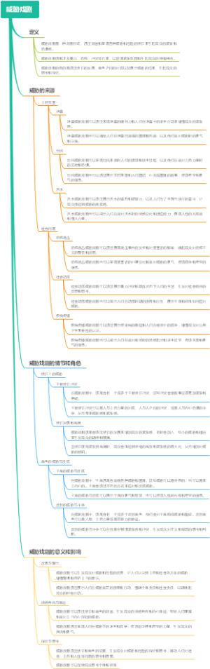 威胁戏剧