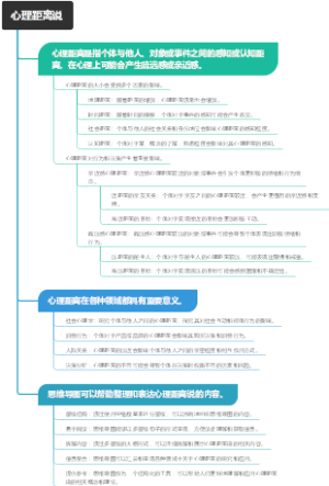 心理距离说