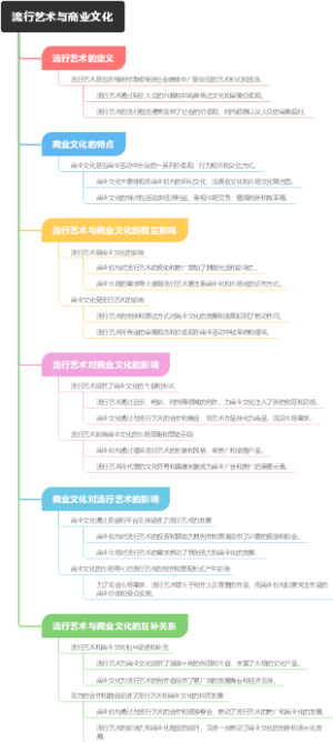 流行艺术与商业文化