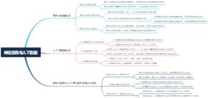 神经系统与人工智能