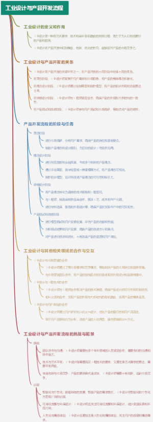 工业设计与产品开发流程