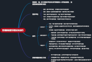 音律派的音乐理论与技巧
