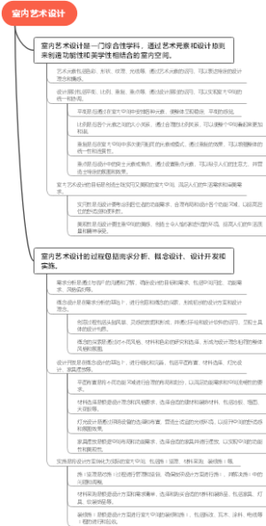 室内艺术设计
